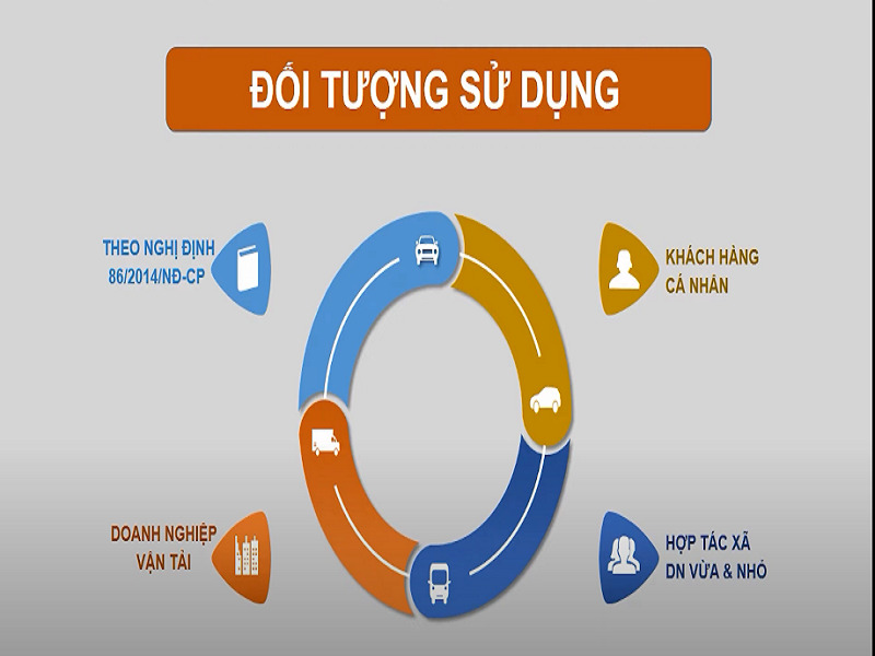 Đưa ra quyết định thông minh với Vtracking Viettel